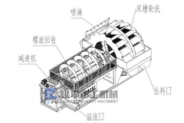 螺旋輪式洗砂機9.jpg